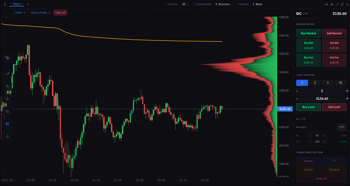 Pit Trader Advanced Charting with Volume Profile and Delta