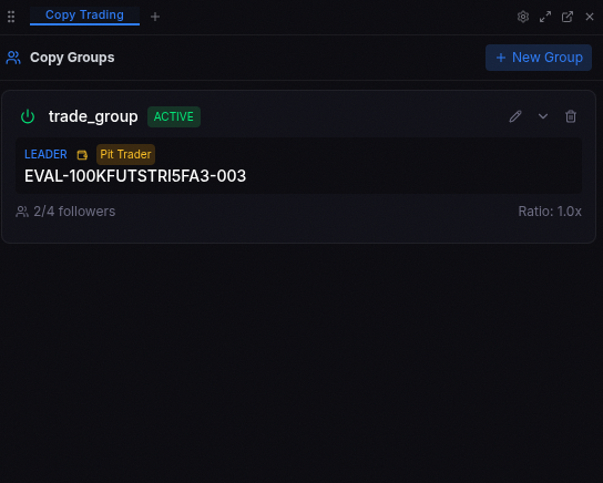 Pit Trader Copy Trading Groups